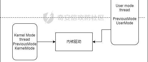 Example Image