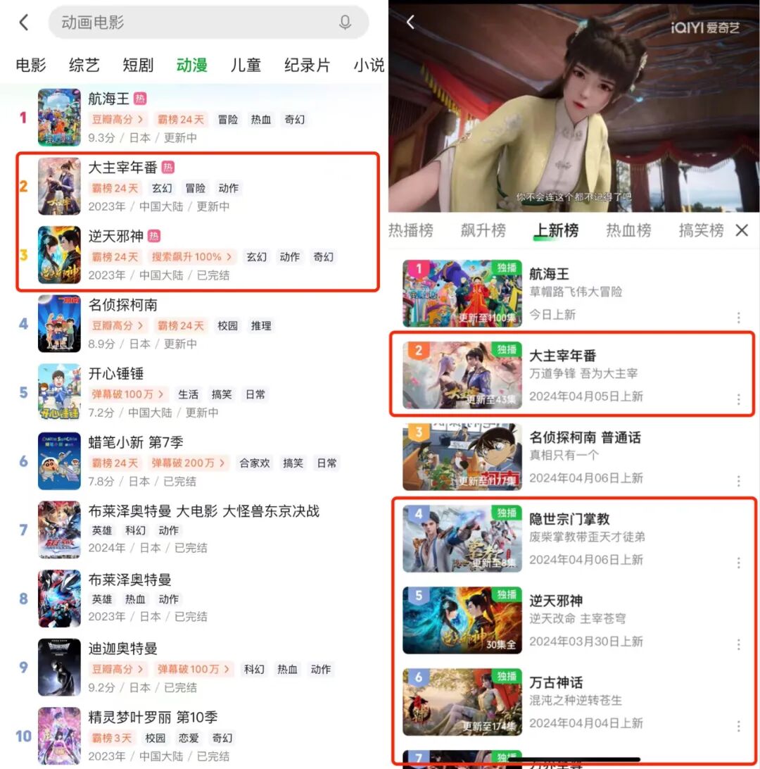 国产动画q129部作品谁家平台余粮最多