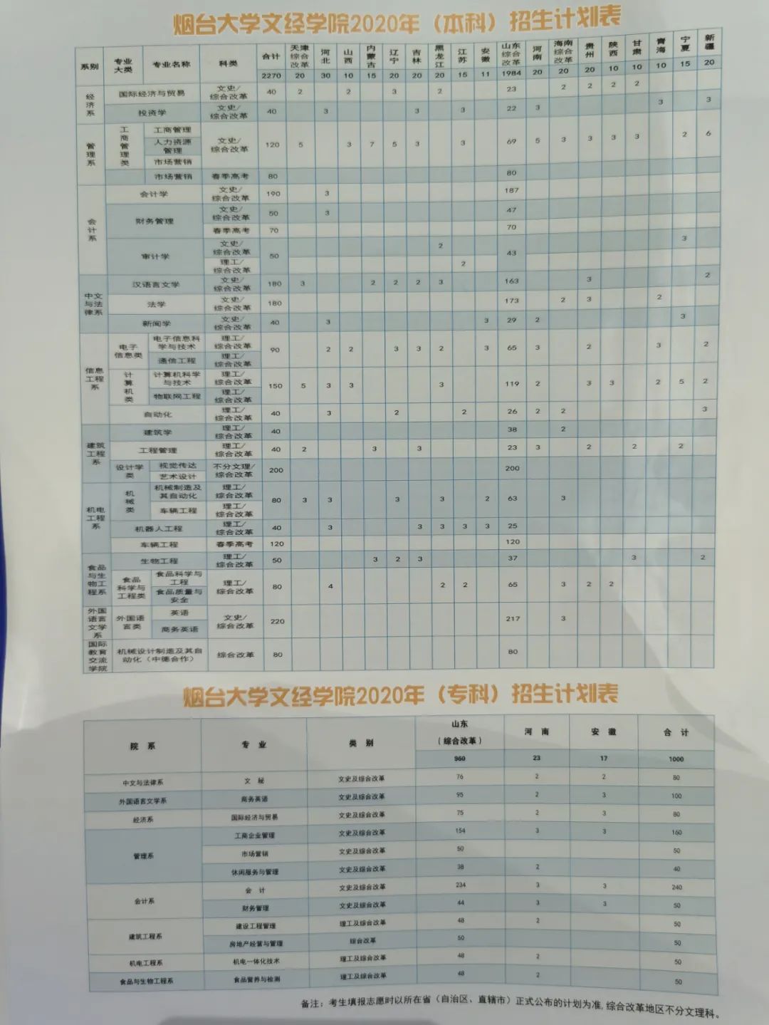 浙江工商大学章乃器学院 分数 2010_山东外事翻译学院分数_山东工商学院录取分数线