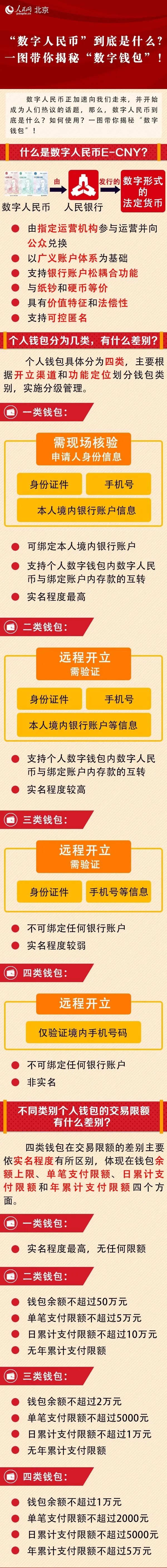 济南重磅发布，试点“数字人民币”！