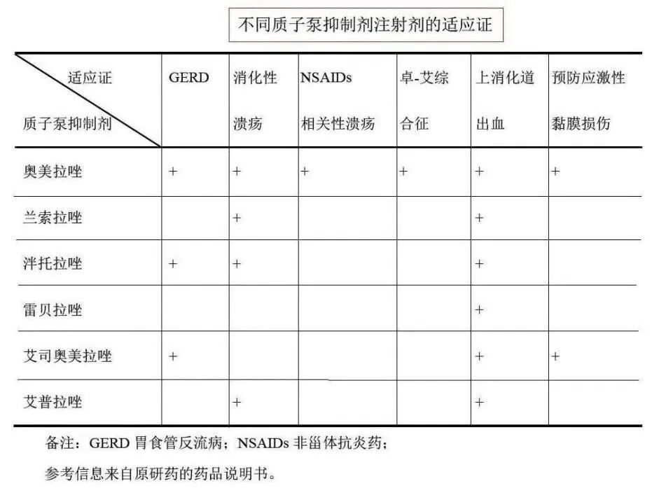 化疗为什么用泵肿瘤治疗用质子泵抑制剂，千万要慎重！这5个问题讲明白了_https://www.jmylbn.com_新闻资讯_第3张