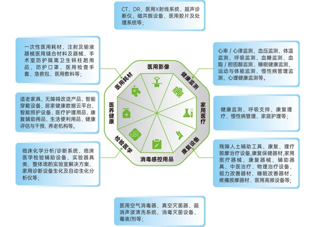 2026第28届中国（青岛）国际医疗器械展览会
