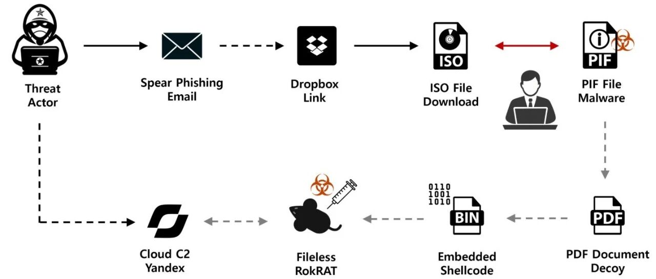 Example Image
