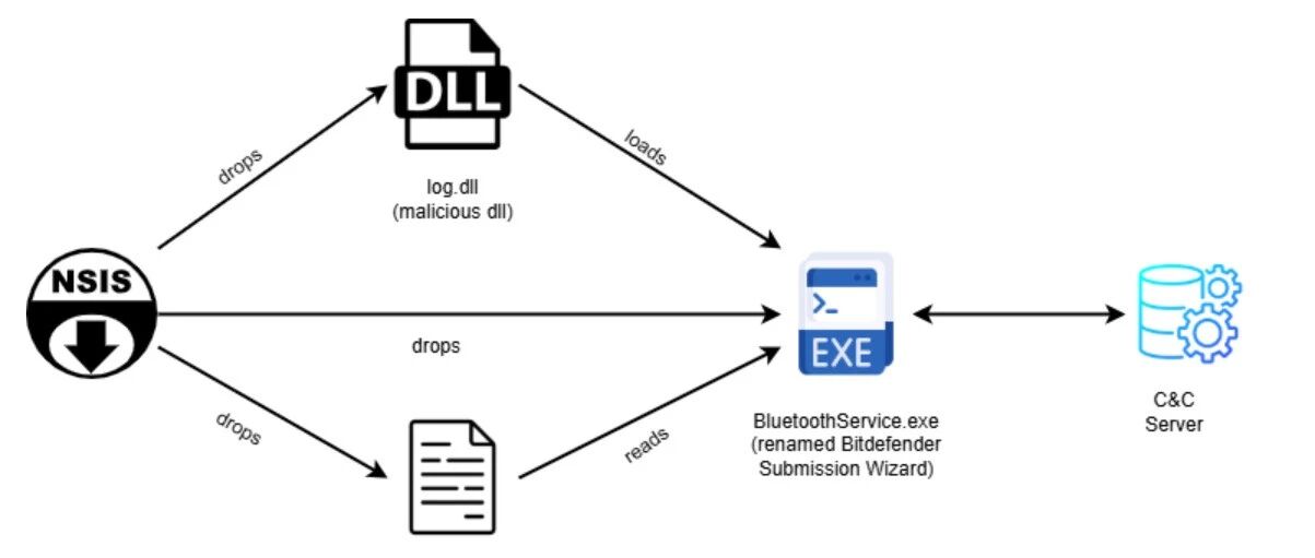 Example Image