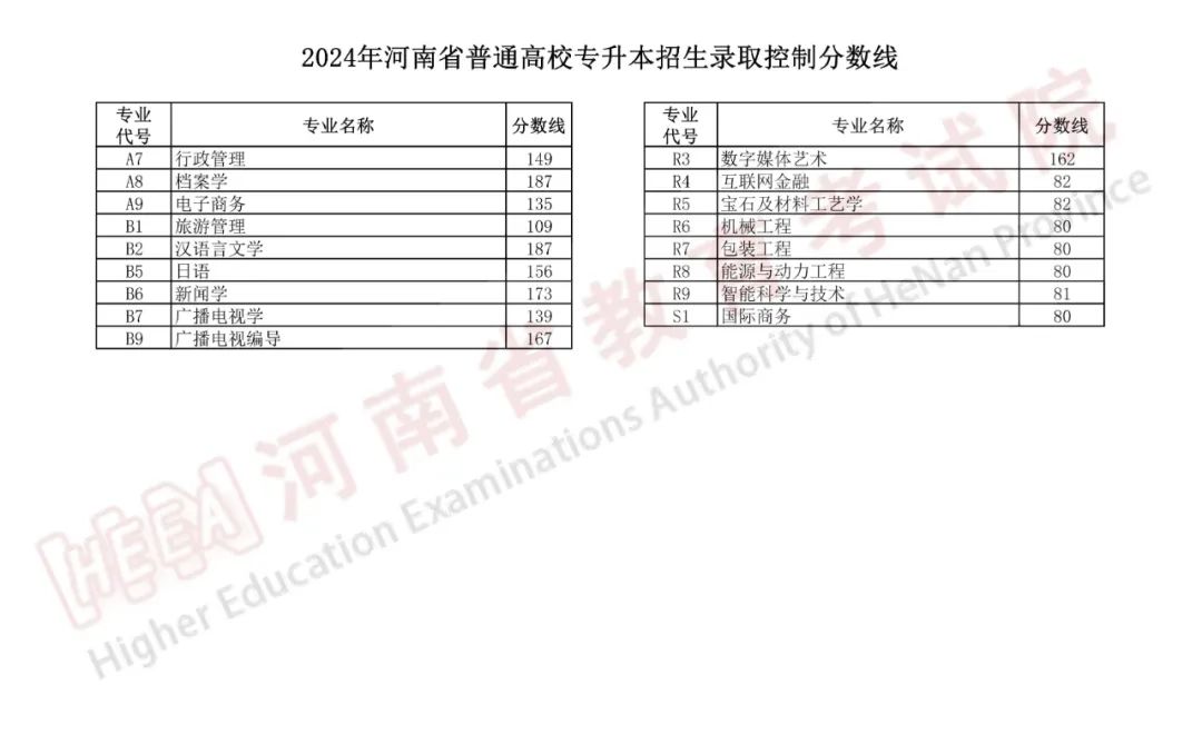 2024河南高考成绩查询_高考河南成绩查询时间_高考查询河南成绩2024年