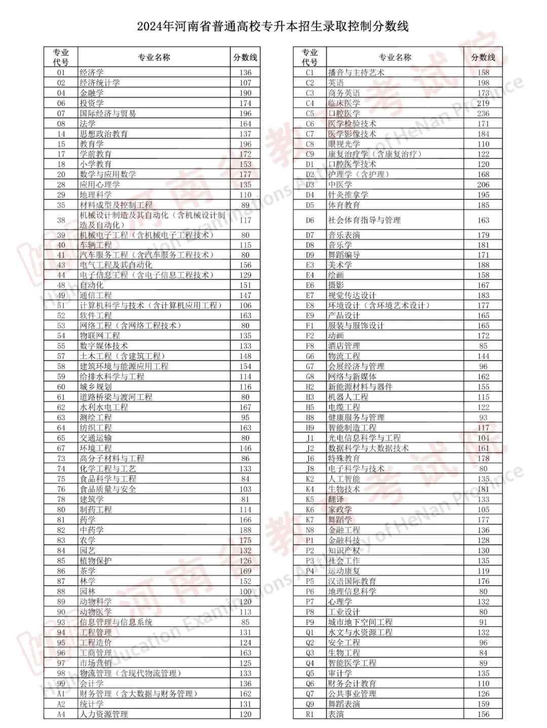 2024河南高考成绩查询_高考河南成绩查询时间_高考查询河南成绩2024年