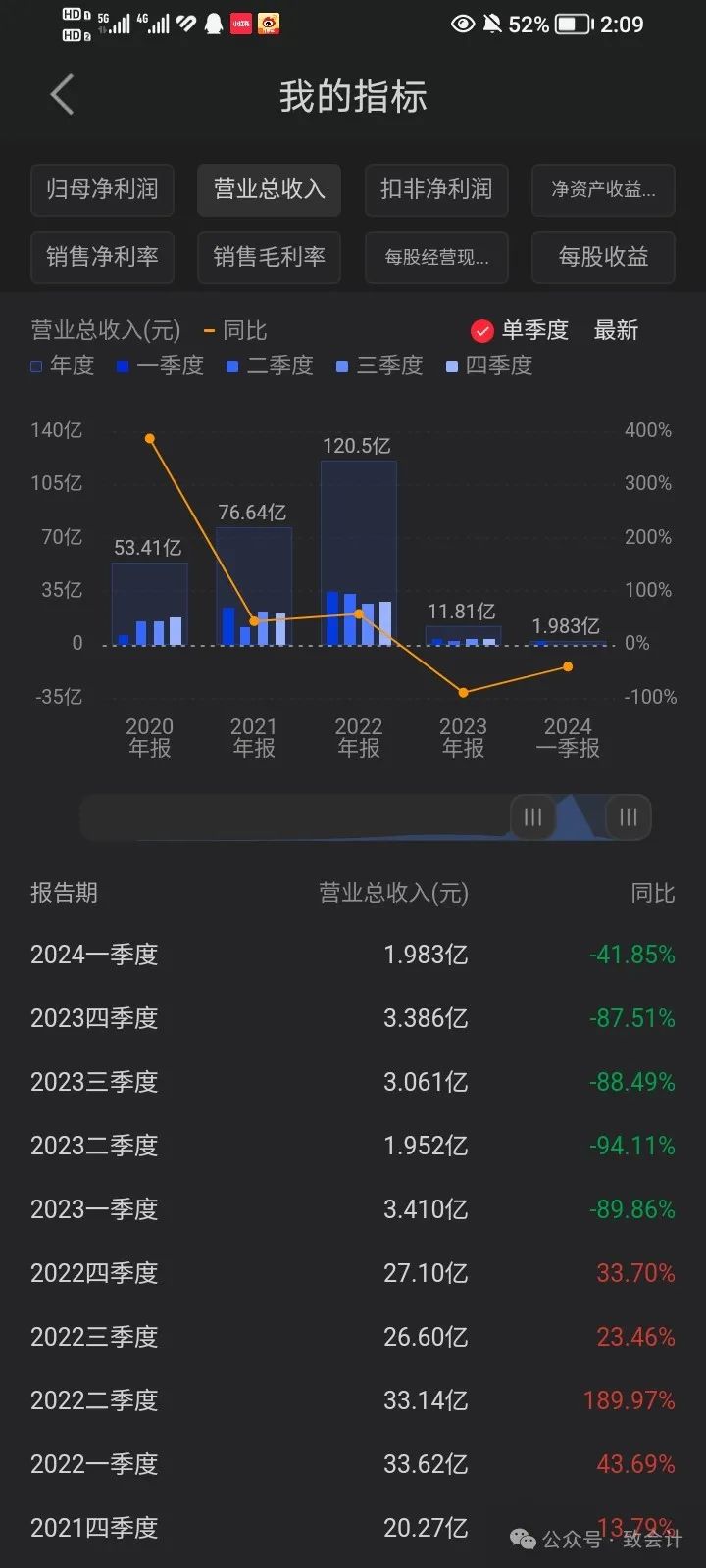 2024年09月19日 达安基因股票