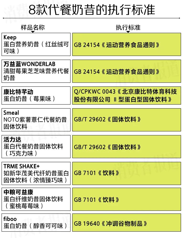 代餐奶昔配料表图片