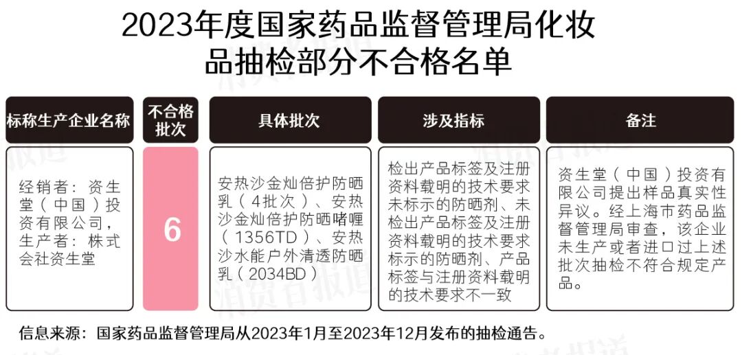 由广东全力医药科技有限公司生产的润可盈防晒乳/雪佳漾美白防晒喷雾
