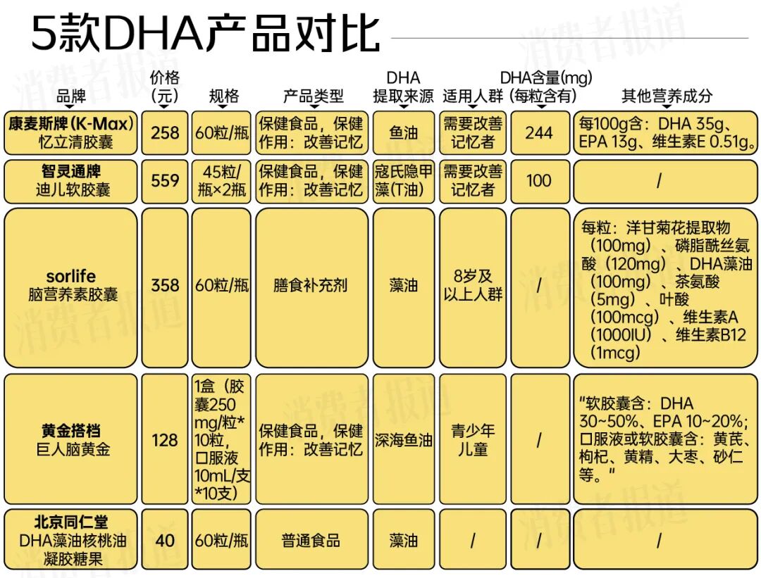 备战中高考,"脑黄金"dha是智商税吗?