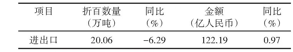 原图