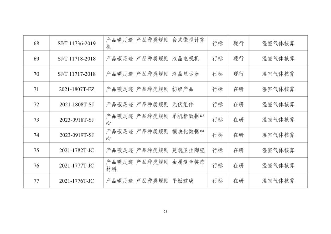 工信部发布重磅“双碳”指南(图28)