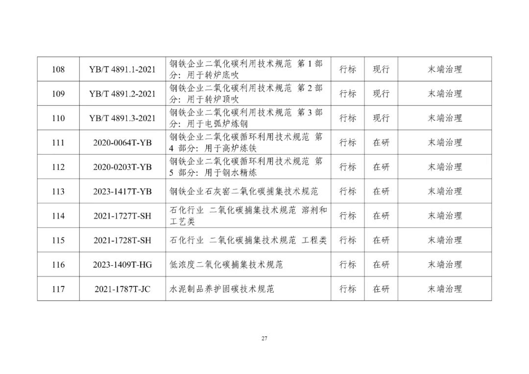 工信部发布重磅“双碳”指南(图32)