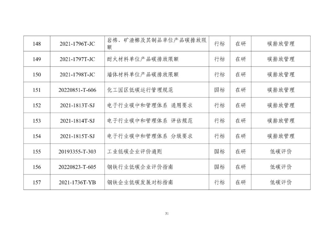 工信部发布重磅“双碳”指南(图36)
