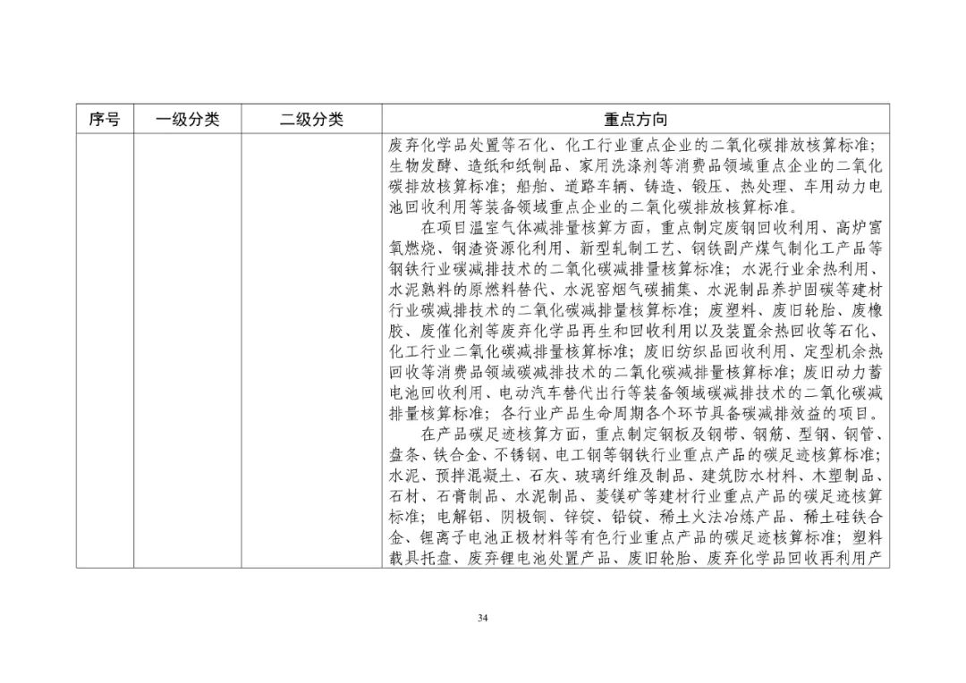 工信部发布重磅“双碳”指南(图39)