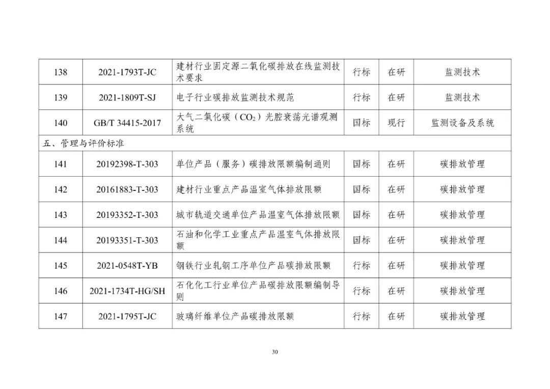 工信部发布重磅“双碳”指南(图35)