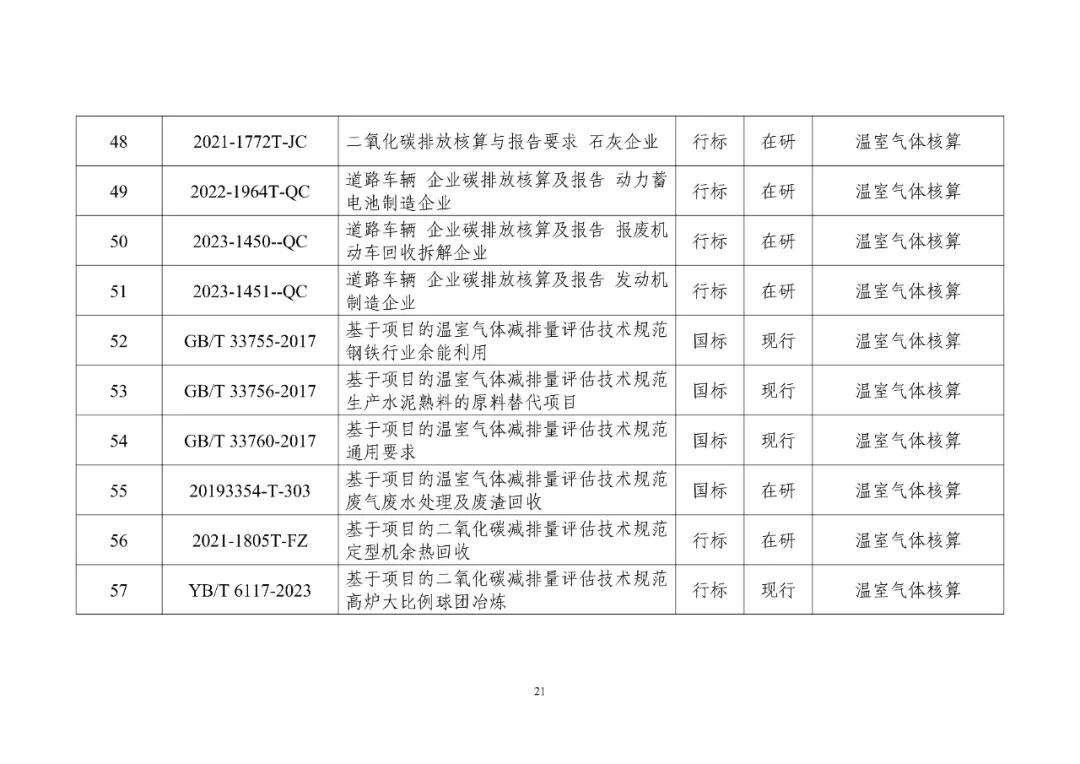 工信部发布重磅“双碳”指南(图26)