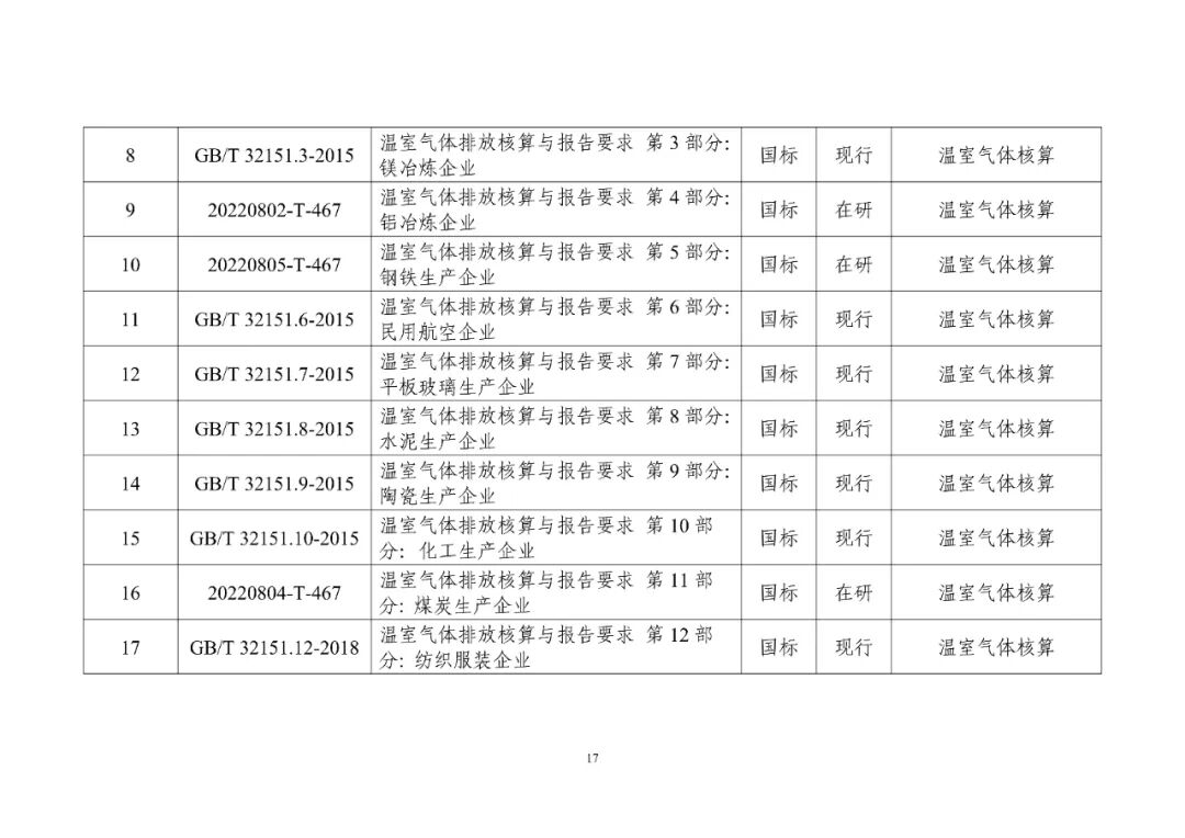 工信部发布重磅“双碳”指南(图22)