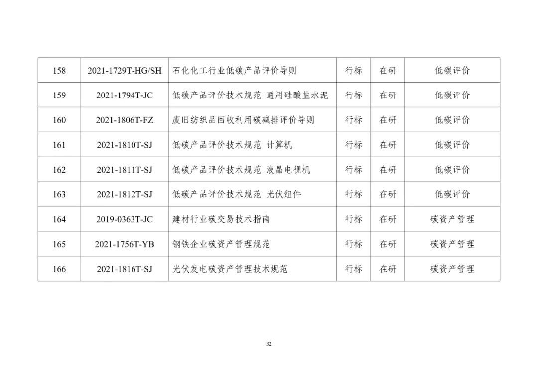 工信部发布重磅“双碳”指南(图37)