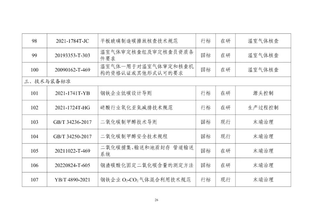 工信部发布重磅“双碳”指南(图31)