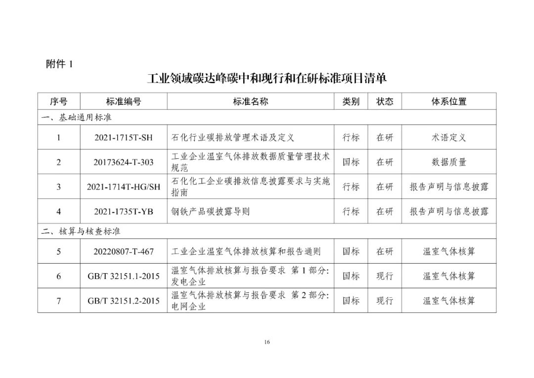 工信部发布重磅“双碳”指南(图21)