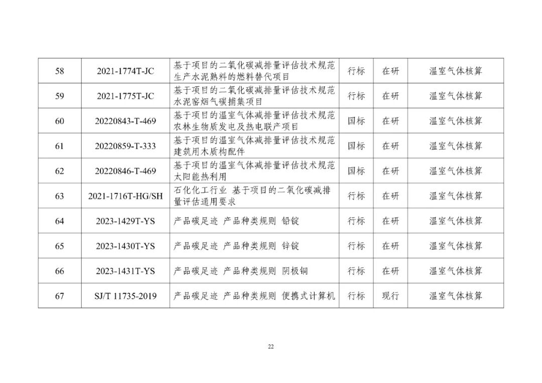 工信部发布重磅“双碳”指南(图27)