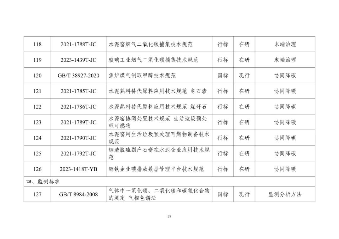 工信部发布重磅“双碳”指南(图33)