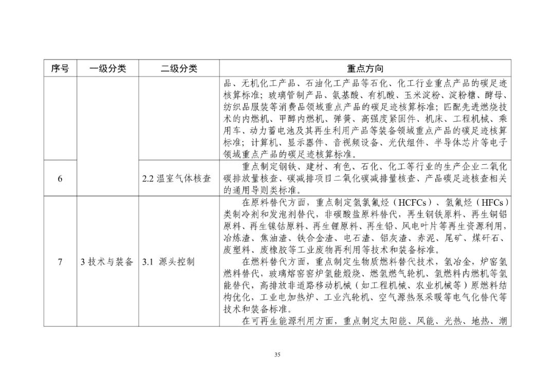 工信部发布重磅“双碳”指南(图40)