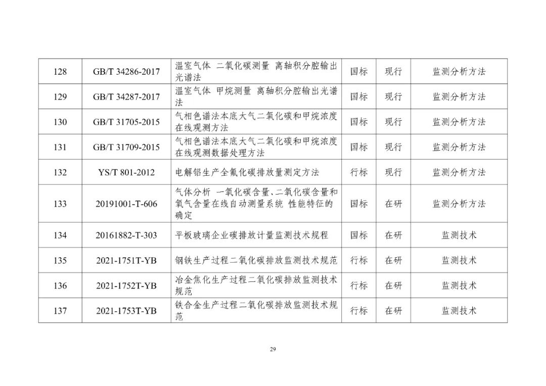 工信部发布重磅“双碳”指南(图34)