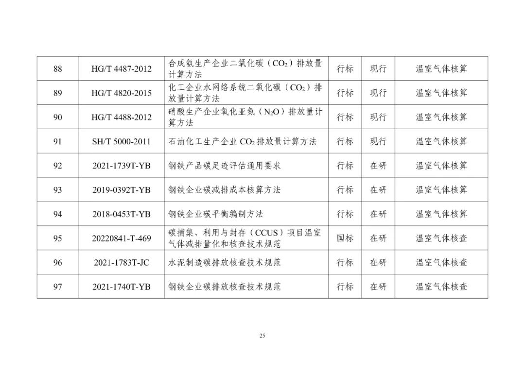 工信部发布重磅“双碳”指南(图30)