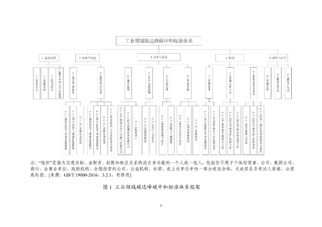 工信部发布重磅“双碳”指南(图9)