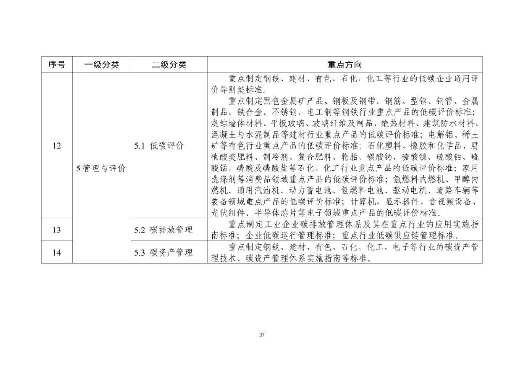 工信部发布重磅“双碳”指南(图42)