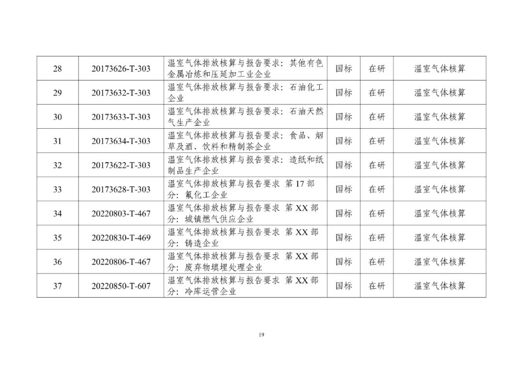 工信部发布重磅“双碳”指南(图24)