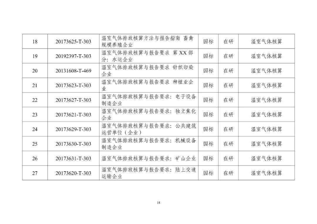 工信部发布重磅“双碳”指南(图23)