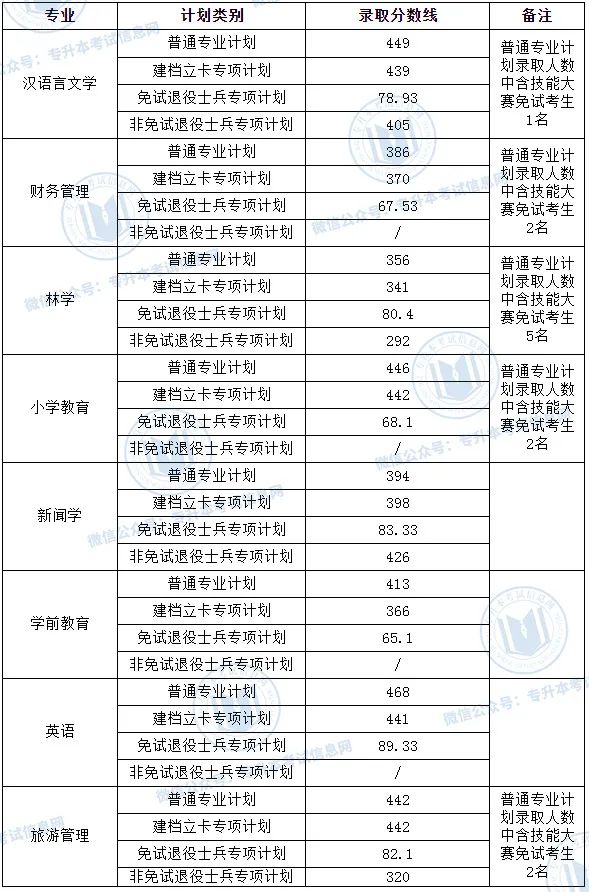 蚌埠学院录取分数线_蚌埠学院分数线2021_蚌埠学院分数线2018