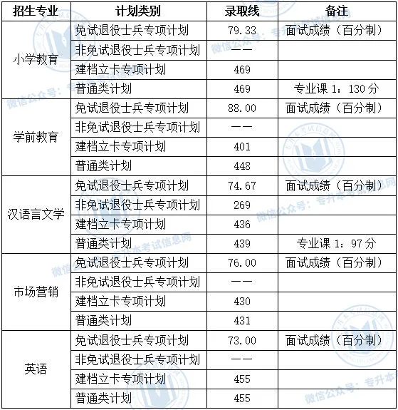 蚌埠学院分数线2018_蚌埠学院分数线2021_蚌埠学院录取分数线