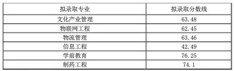 西南科技大學(xué)專業(yè)錄取分?jǐn)?shù)_2024年西南科技大學(xué)錄取錄取分?jǐn)?shù)線（所有專業(yè)分?jǐn)?shù)線一覽表公布）_西南科技大學(xué)專業(yè)錄取分?jǐn)?shù)線