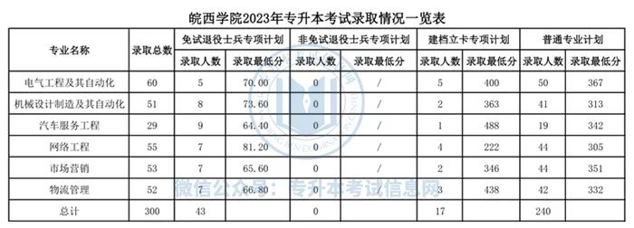 安徽大学临床医学分数线_安徽医科大学2023录取分数线_安医2020专业分数线