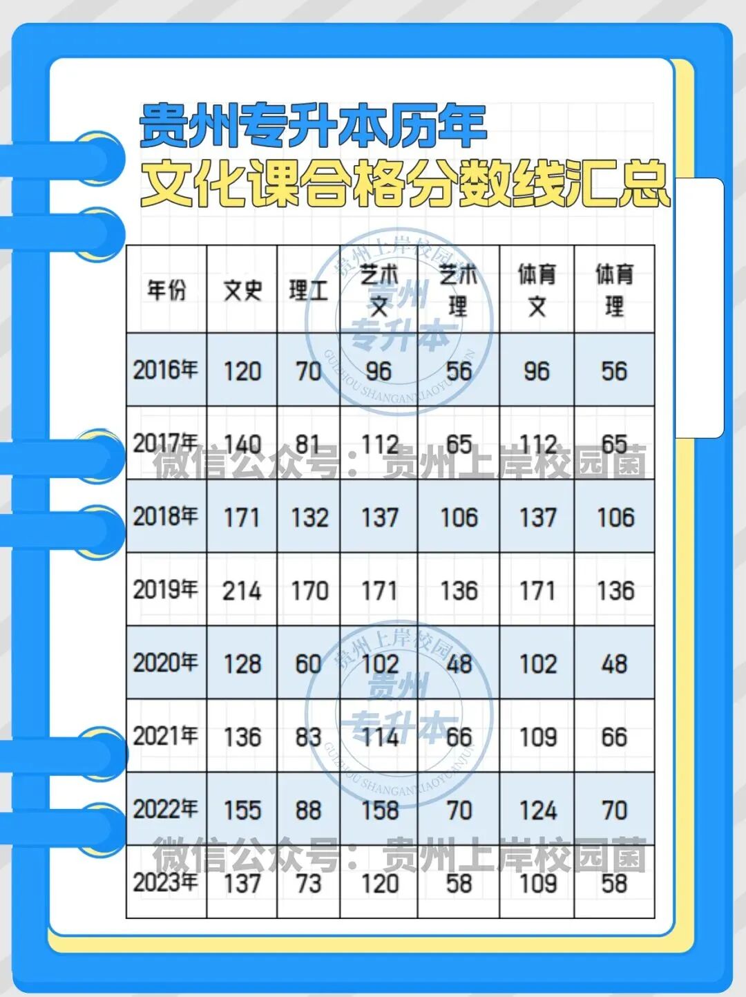 2023年貴州黔南科技學院錄取分數線(2023-2024各專業最低錄取分數線)_貴大科技學院分數線_貴州科技大學錄取分數線是多少