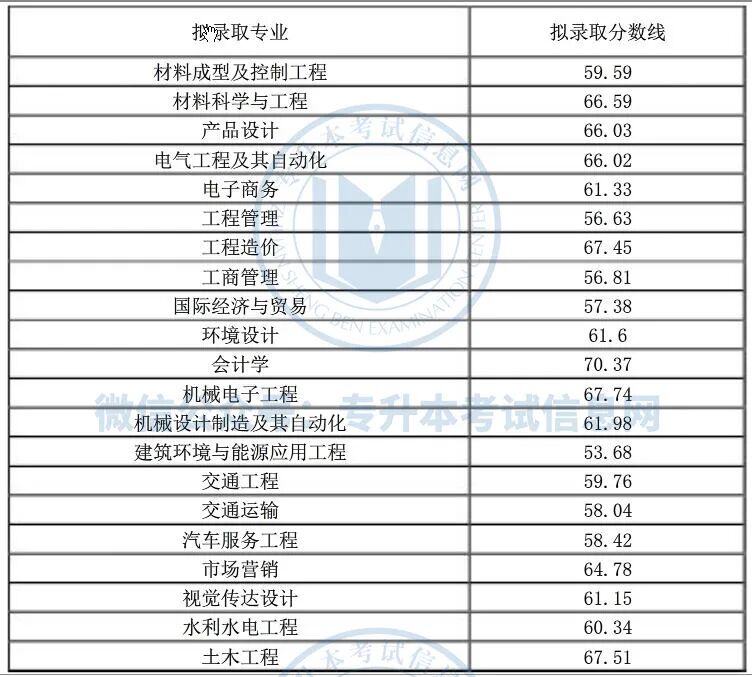 2024年西南科技大學(xué)錄取錄取分?jǐn)?shù)線（所有專業(yè)分?jǐn)?shù)線一覽表公布）_西南科技大學(xué)專業(yè)錄取分?jǐn)?shù)_西南科技大學(xué)專業(yè)錄取分?jǐn)?shù)線