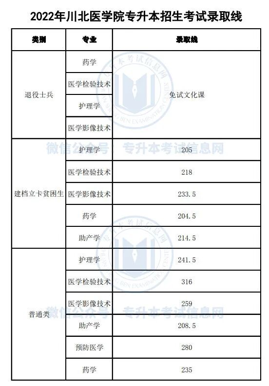 西南科技大學(xué)專業(yè)錄取分?jǐn)?shù)線_西南科技大學(xué)專業(yè)錄取分?jǐn)?shù)_2024年西南科技大學(xué)錄取錄取分?jǐn)?shù)線（所有專業(yè)分?jǐn)?shù)線一覽表公布）