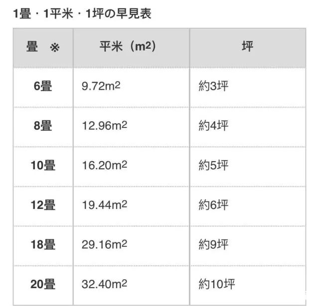 平米 30 坪