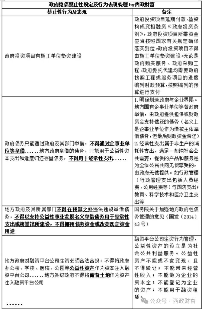 二,政府隐债及隐债主要特征