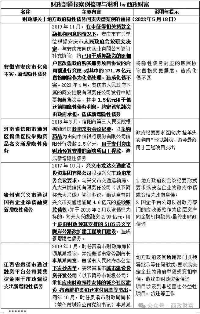 社会资本与政府合作怎么避免涉及隐债