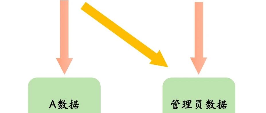 Example Image