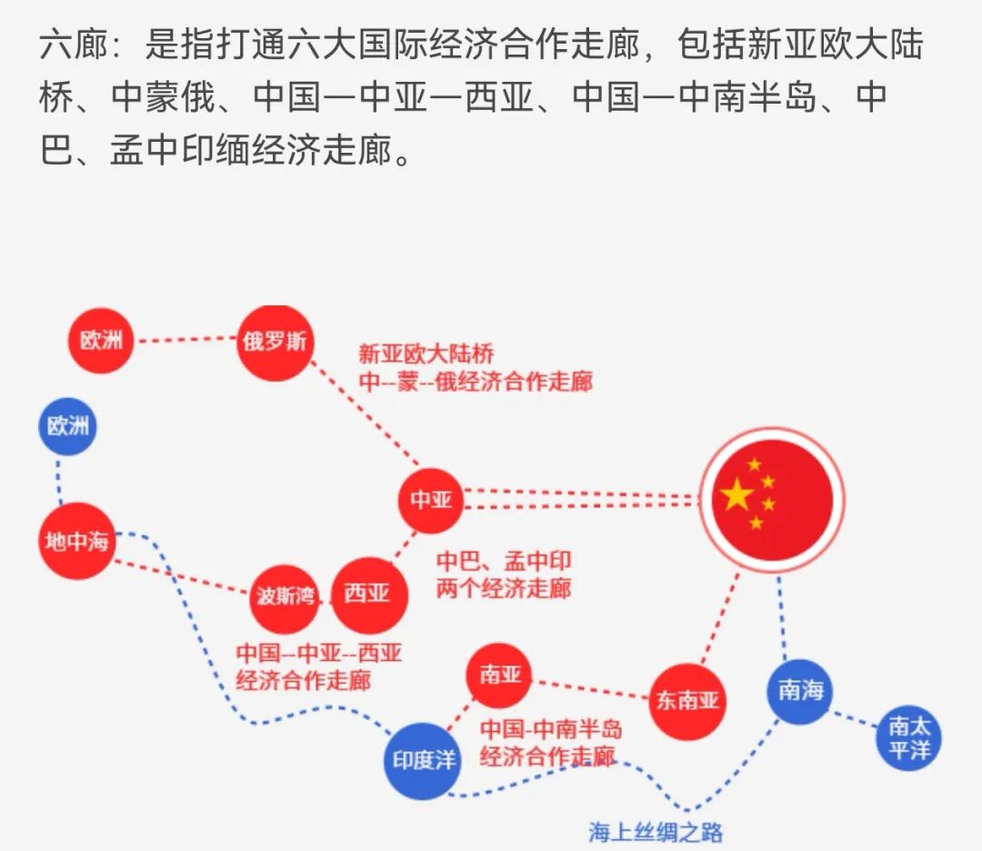 一带一路10年建设成果回顾：从“星星之火”到“燎原之势”！