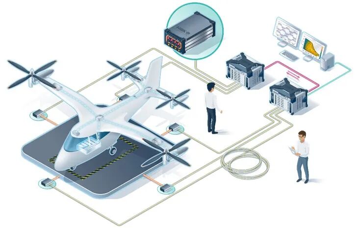 低空經濟的未來 | 揭秘電機測試中的技術難題的圖1