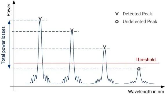 如何配置和安装光纤传感器阵列的图3