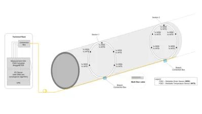 结构健康监控 | 采用光学技术进行隧道监控的图1
