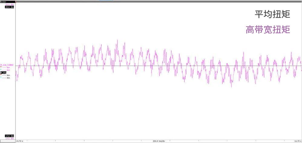 电机测试 | 测量扭矩波动的图1